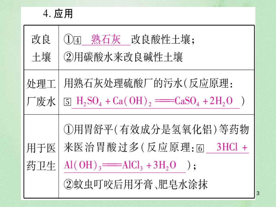 中考化学准点备考复习 第一部分 教材系统复习 第10讲 酸和碱 第2课时 酸和碱的中和反应优质课件 新人教版_第3页