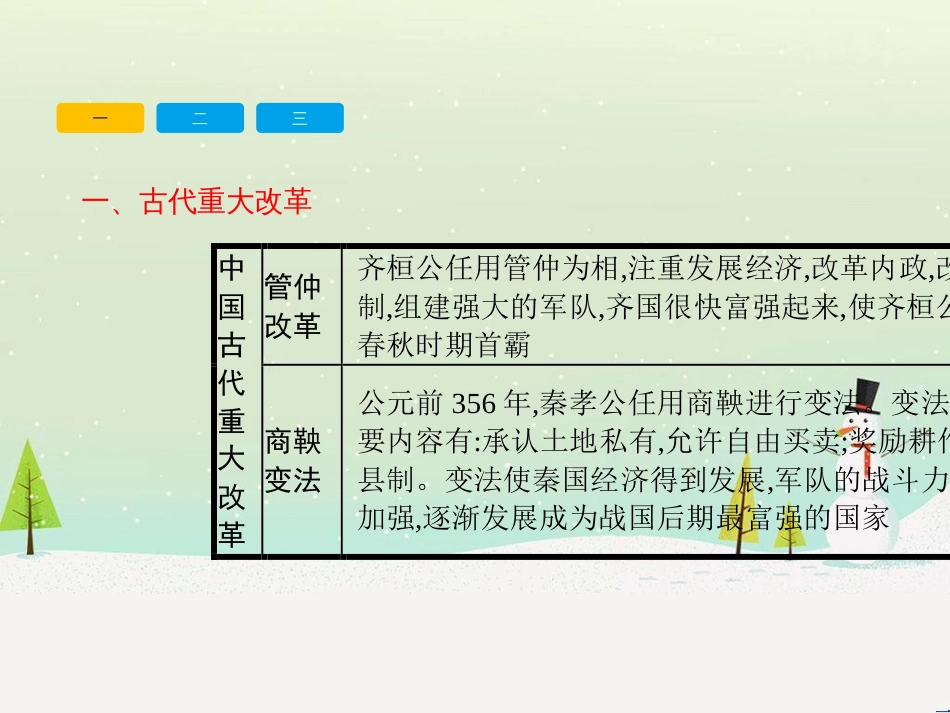 中考历史复习 第二部分 热点专题突破 专题八 大国崛起之路课件 (15)_第3页