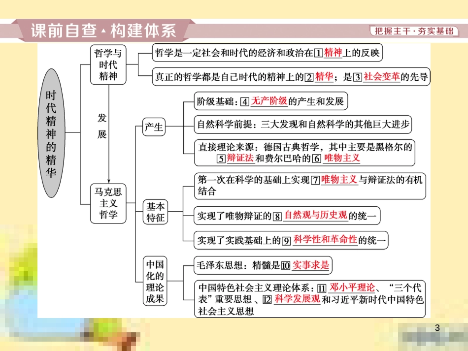 高考政治一轮复习 第一单元 文化与生活单元优化总结课件 新人教版必修3 (766)_第3页
