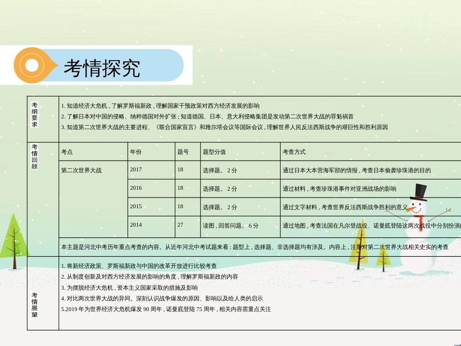 中考历史总复习 主题八 近代经济、社会生活与教育文化事业的发展课件 (21)_第3页