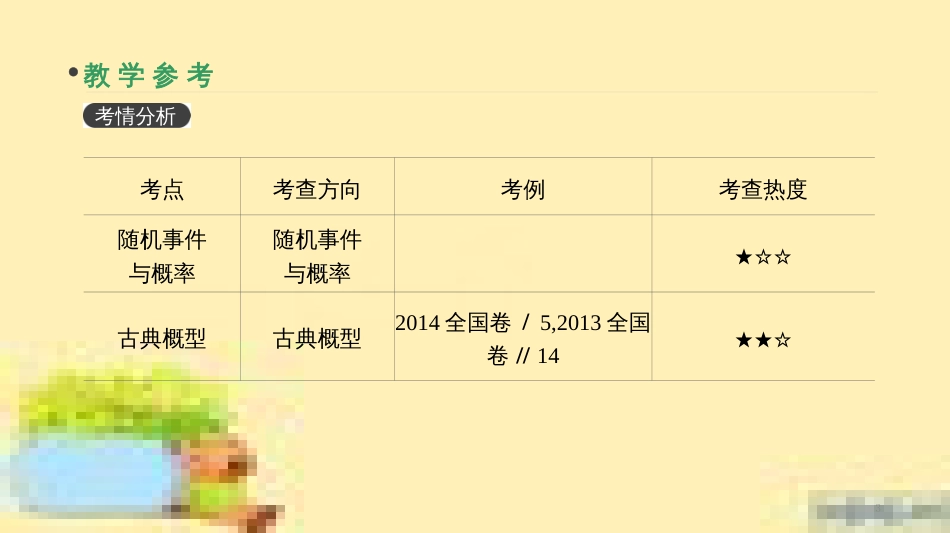 高考政治一轮复习 第一单元 文化与生活单元优化总结课件 新人教版必修3 (407)_第3页