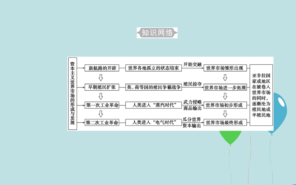 高中历史学业水平测试复习 专题十 新航路的开辟、殖民扩张与资本主义世界市场的形成和发展 考点1 新航路的开辟课件_第3页