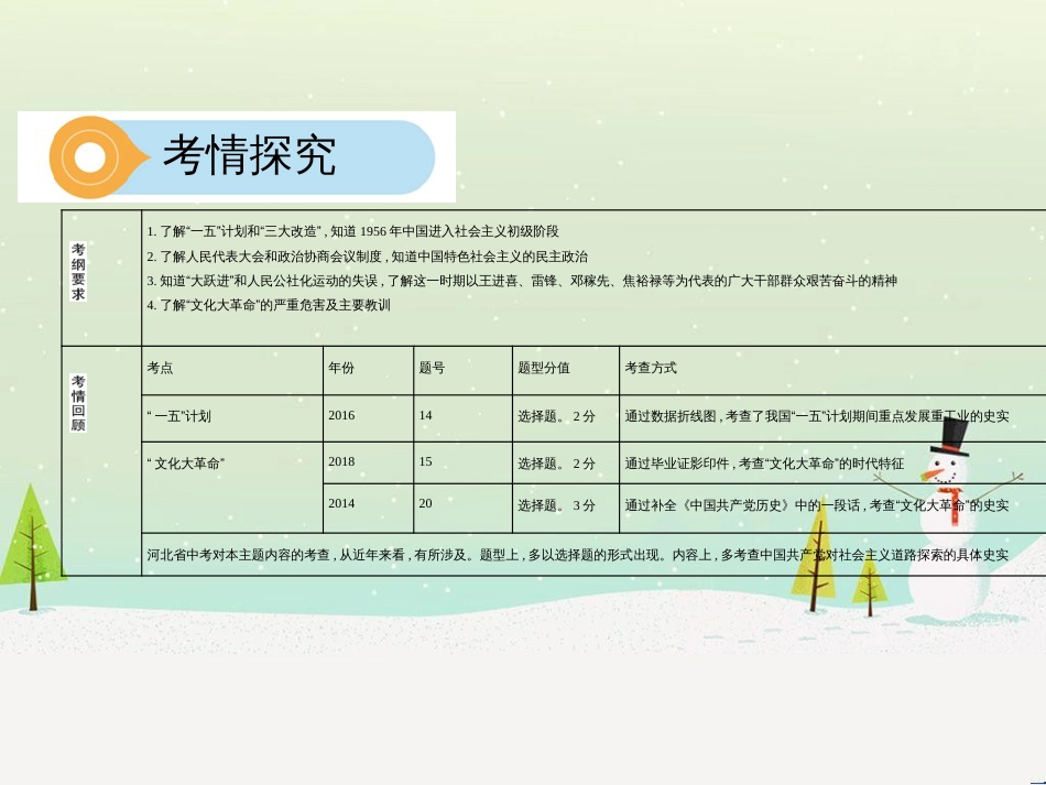 中考历史总复习 主题八 近代经济、社会生活与教育文化事业的发展课件 (14)_第3页