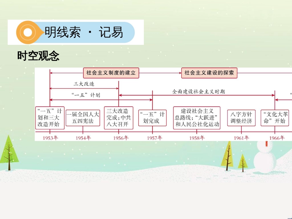 中考历史一轮复习 第二单元 中国近代史（1840年至1949年）主题二 20世纪前20年救国之路的探索课件 (49)_第2页