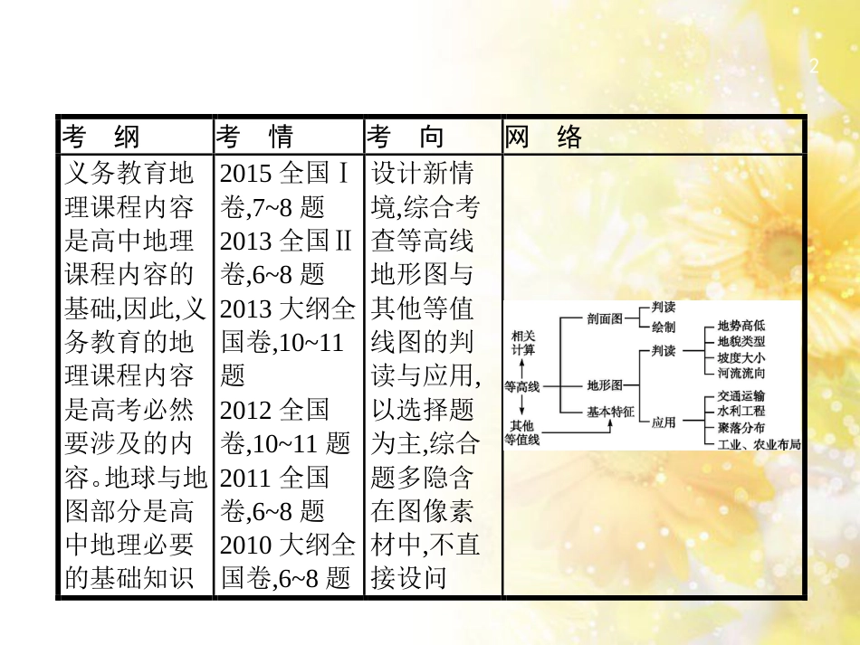 高中化学 第一章 从实验学化学 第一节 化学实验基本方法（第2课时）蒸馏和萃取课件 新人教版必修1 (3)_第2页