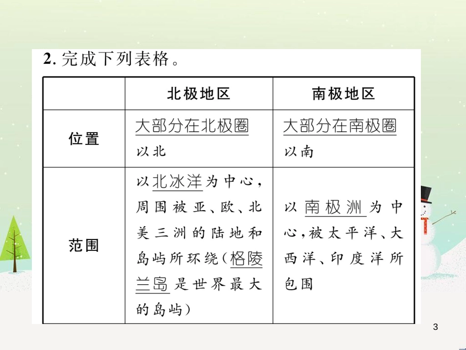 中考地理 第1课时 东南亚复习课件 (26)_第3页