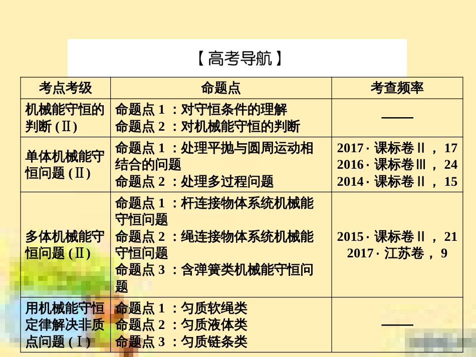 高考政治一轮复习 第一单元 文化与生活单元优化总结课件 新人教版必修3 (482)_第3页