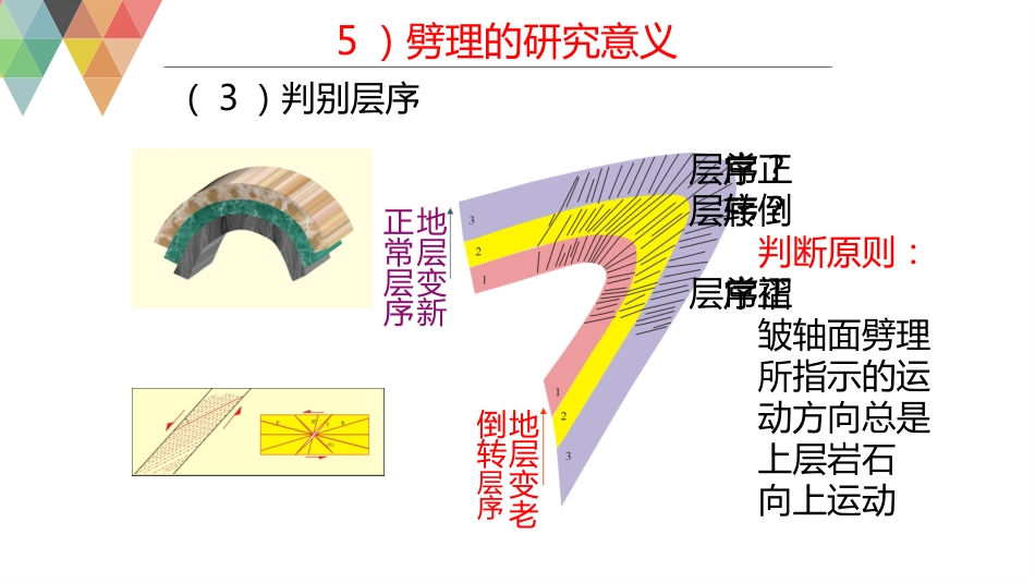 (50)--10.5构造地质学构造地质学_第2页