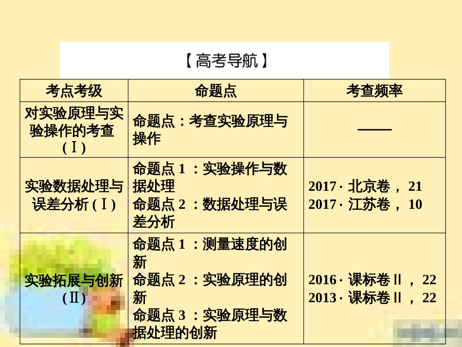 高考政治一轮复习 第一单元 文化与生活单元优化总结课件 新人教版必修3 (498)_第2页
