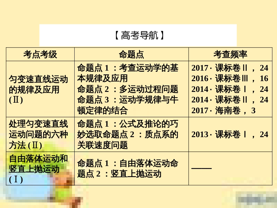 高考政治一轮复习 第一单元 文化与生活单元优化总结课件 新人教版必修3 (486)_第3页