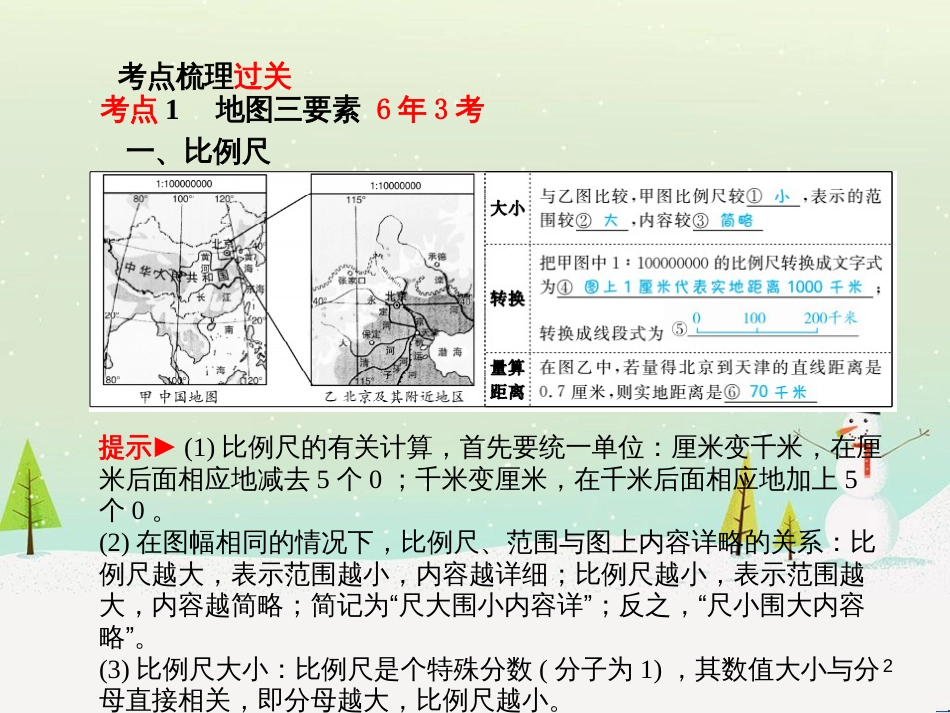 中考地理 第二部分 专题复习 高分保障 专题二 自然环境与人类活动课件 (51)_第2页
