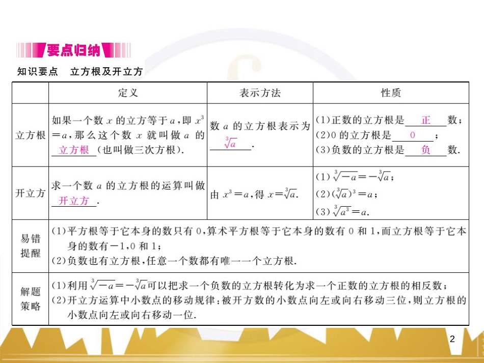 九年级英语上册 Module 11 Photos基础梳理课件 （新版）外研版 (172)_第2页