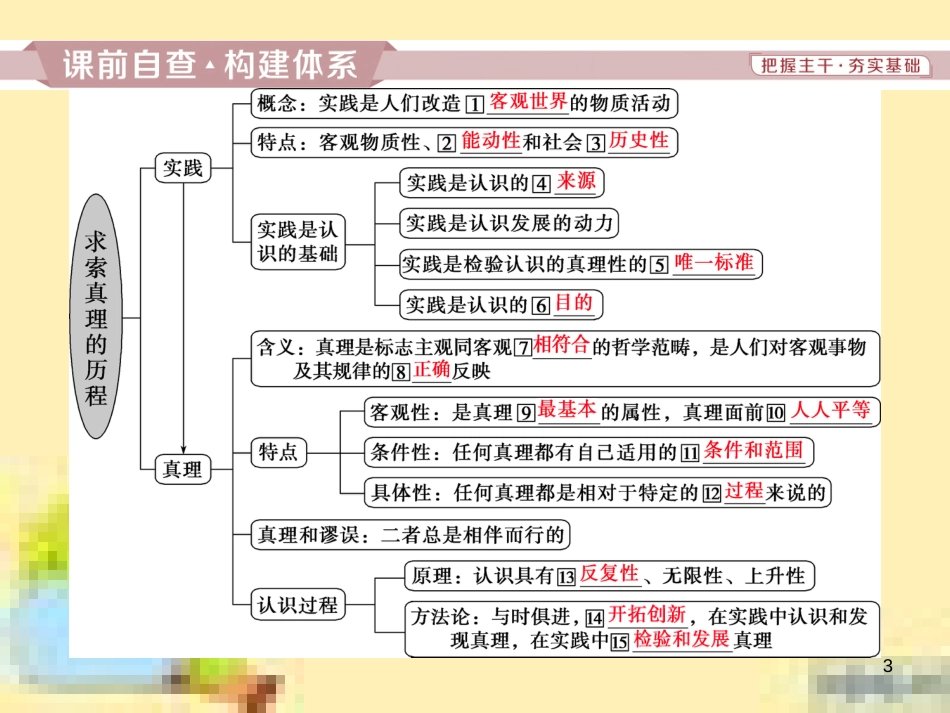 高考政治一轮复习 第一单元 文化与生活单元优化总结课件 新人教版必修3 (718)_第3页