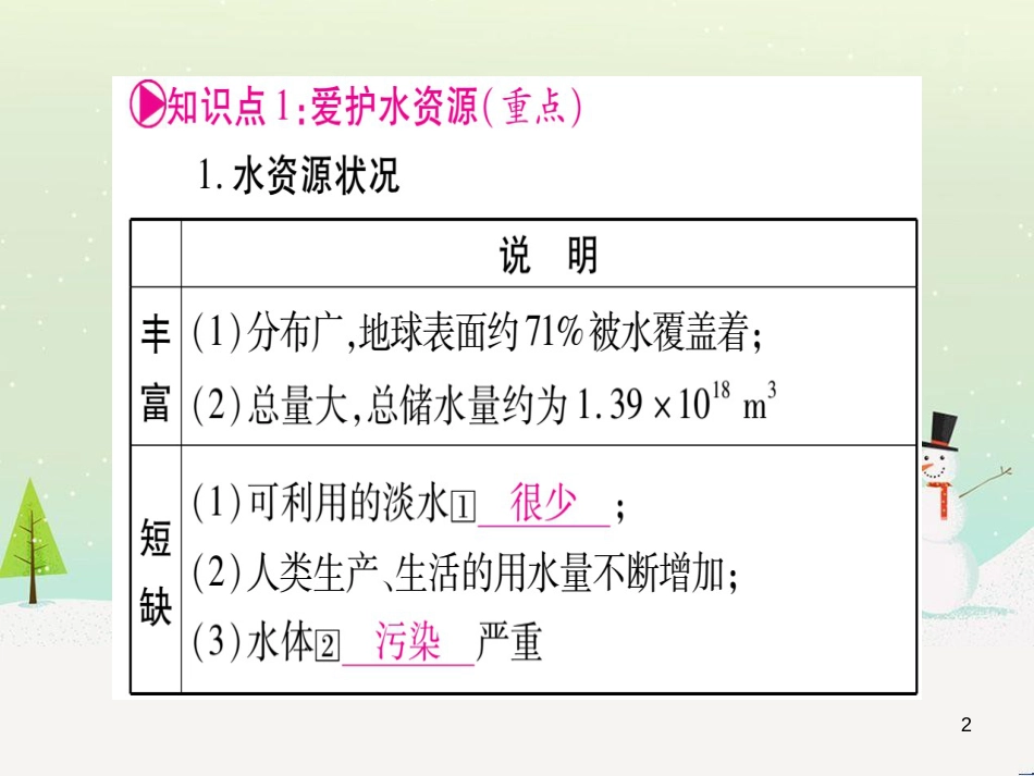 中考化学 第1单元 走进化学世界（提分精炼）课件 (12)_第2页