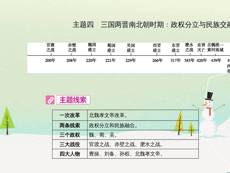 中考历史总复习 第二部分 中考专题过关 专题八 世界政治格局的演变课件 (13)_第2页
