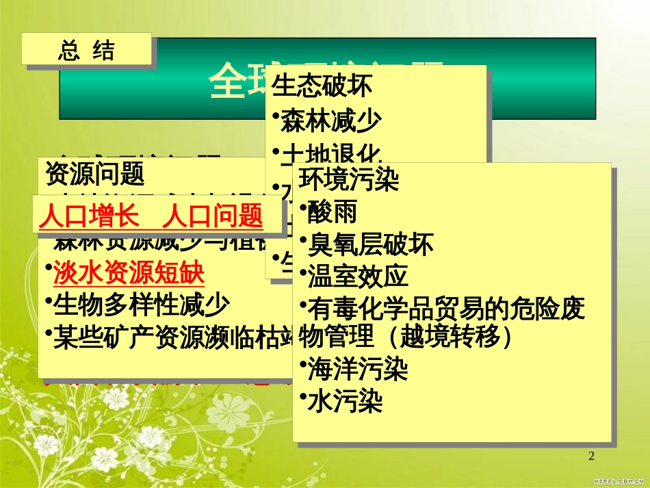 当代全球环境问题(ppt 27页)_第2页