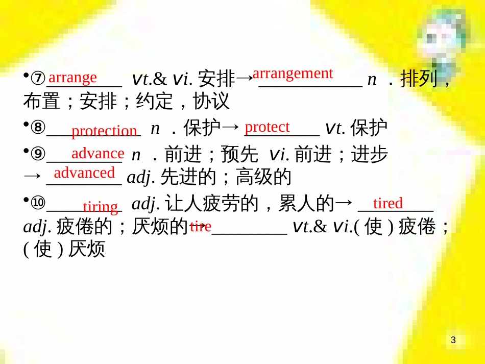 高考政治一轮总复习 第三部分 文化生活 第4单元 发展中国特色社会主义文化 第九课 建设社会主义文化强国限时规范特训课件 (1039)_第3页