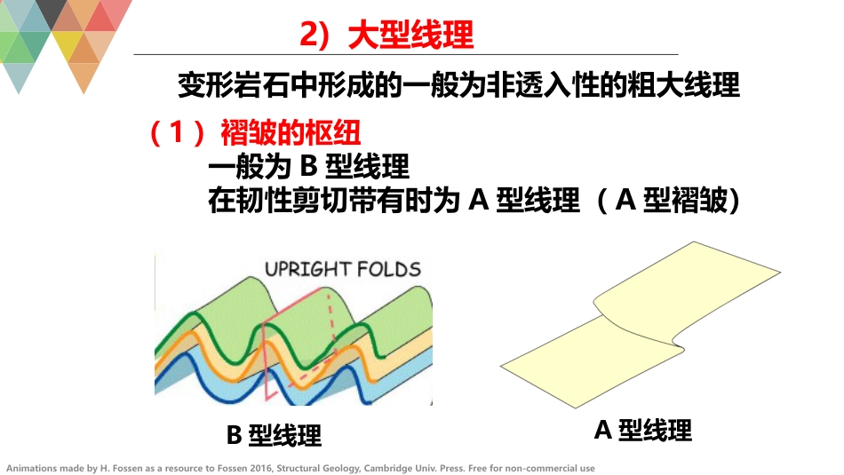 (52)--11.2构造地质学构造地质学_第2页