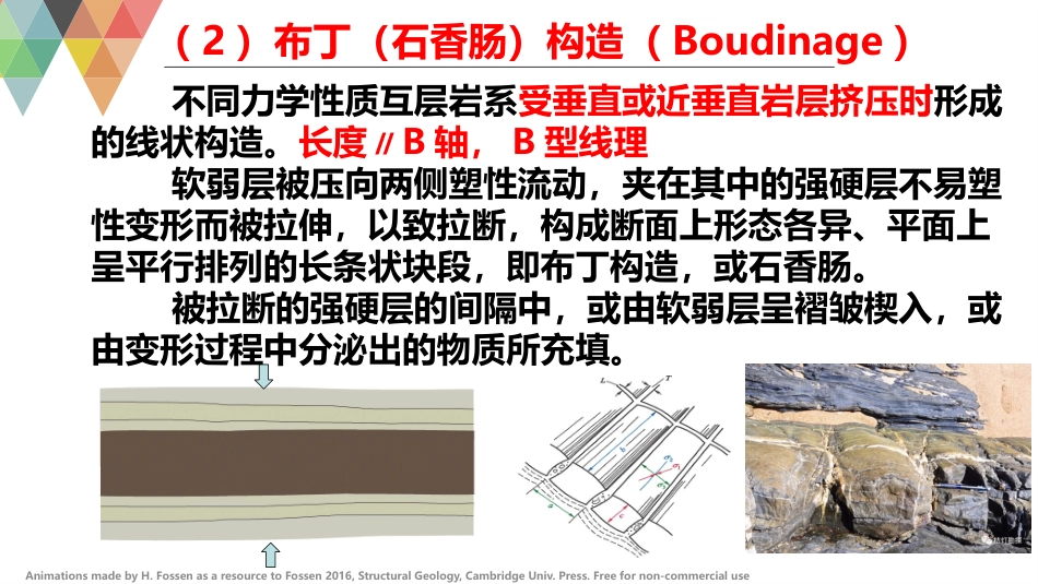 (52)--11.2构造地质学构造地质学_第3页