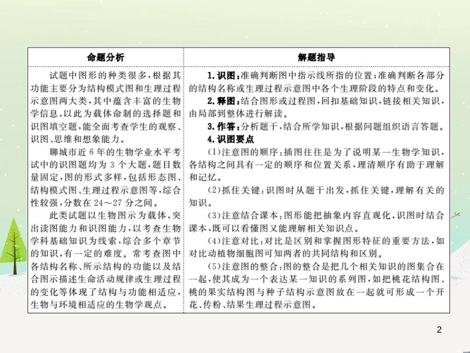 中考地理 第二部分 专题复习 高分保障 专题1 地理图表的判读与运用课件 (111)_第2页