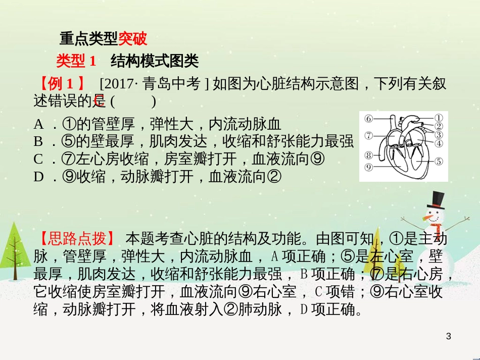 中考地理 第二部分 专题复习 高分保障 专题1 地理图表的判读与运用课件 (111)_第3页