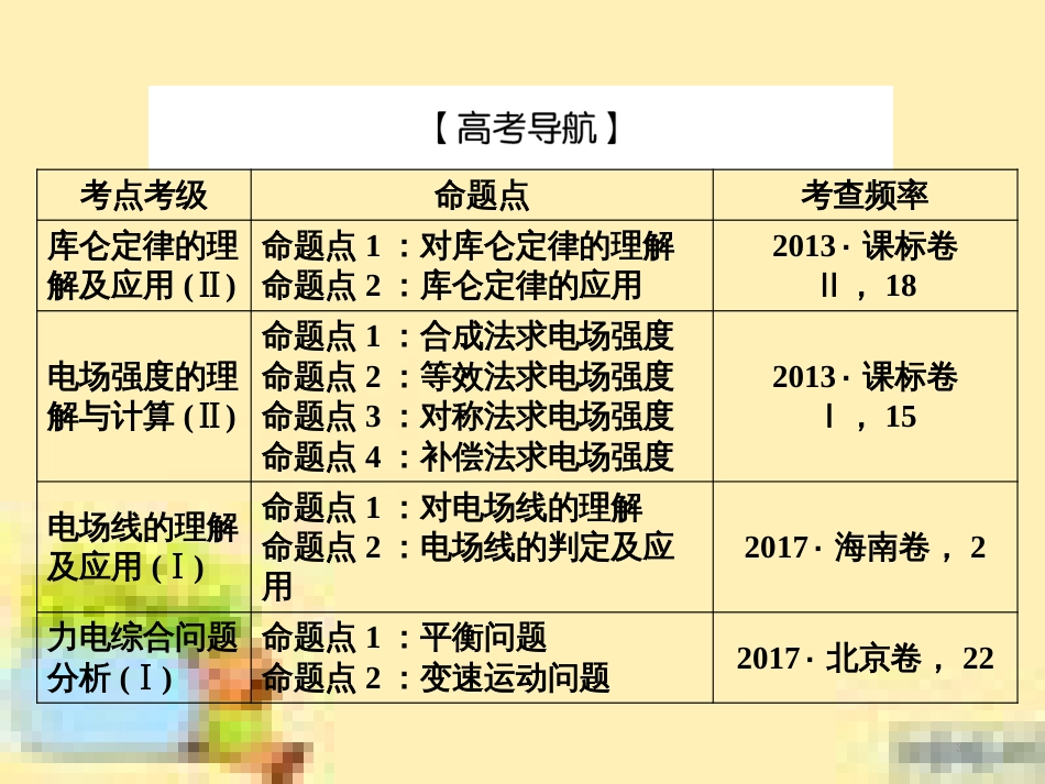 高考政治一轮复习 第一单元 文化与生活单元优化总结课件 新人教版必修3 (457)_第3页