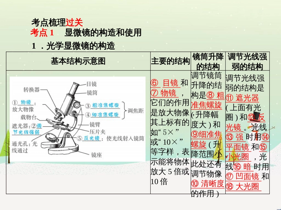 中考地理 第二部分 专题复习 高分保障 专题1 地理图表的判读与运用课件 (98)_第2页
