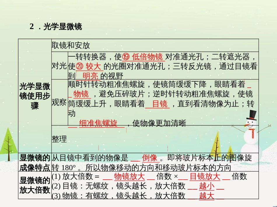 中考地理 第二部分 专题复习 高分保障 专题1 地理图表的判读与运用课件 (98)_第3页