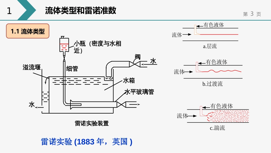 (54)--化工原理在线课程1.5_第3页