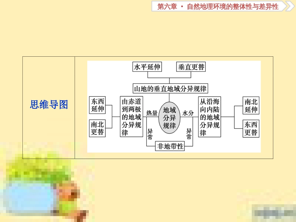 高考政治一轮复习 第一单元 文化与生活单元优化总结课件 新人教版必修3 (75)_第3页