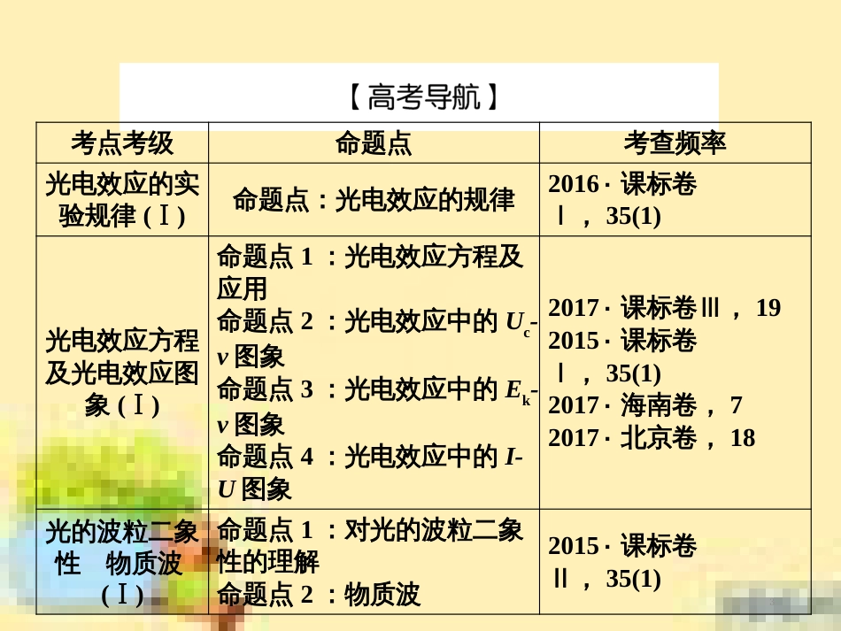 高考政治一轮复习 第一单元 文化与生活单元优化总结课件 新人教版必修3 (472)_第3页