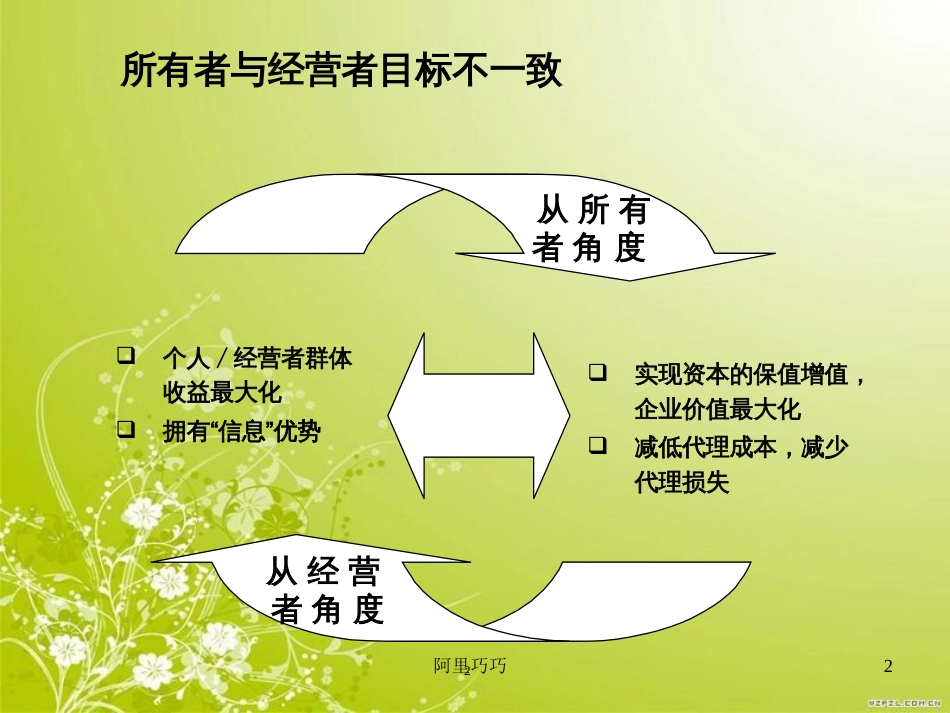 高级管理人员薪酬激励理论及操作实务(ppt 19页)_第2页