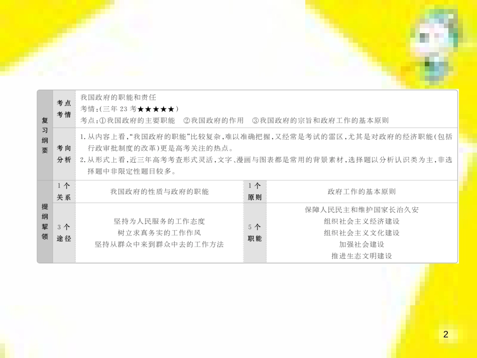 高考政治一轮总复习 第三部分 文化生活 第4单元 发展中国特色社会主义文化 第九课 建设社会主义文化强国限时规范特训课件 (1394)_第2页