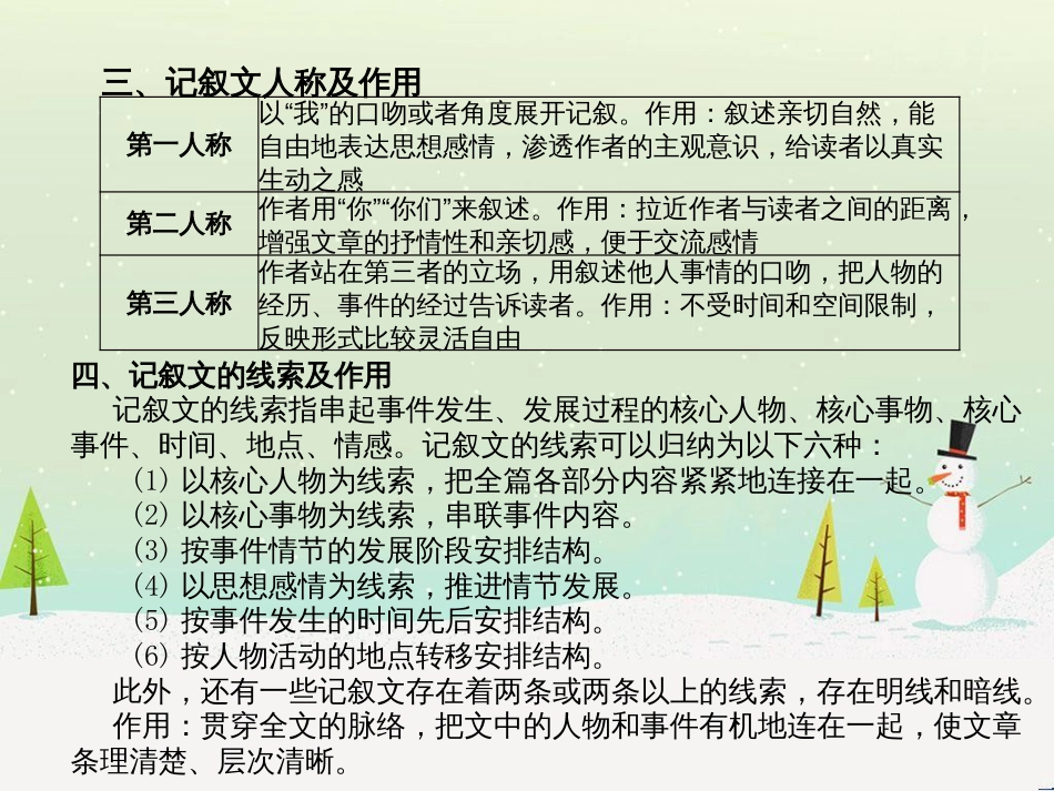 中考地理 第二部分 专题复习 高分保障 专题1 读图、析图、绘图、用图课件 (32)_第3页