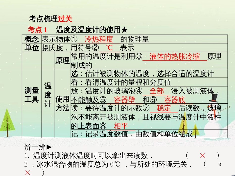 中考地理 第二部分 专题复习 高分保障 专题1 地理图表的判读与运用课件 (63)_第3页