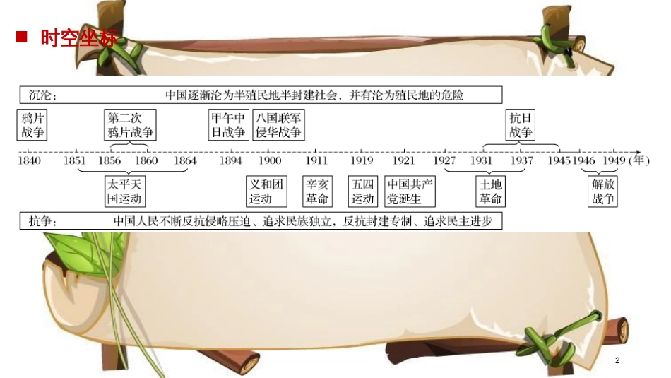 （全国通用版）高中历史 第四单元 近代中国反侵略、求民主的潮流 第10课 鸦片战争课件 新人教版必修1_第2页