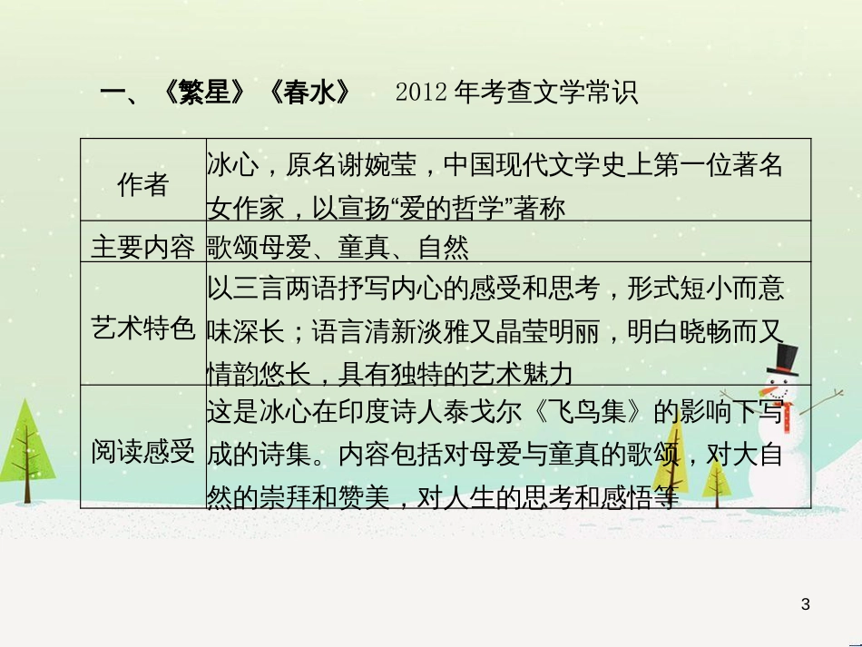 中考地理 第二部分 专题复习 高分保障 专题二 自然环境与人类活动课件 (8)_第3页