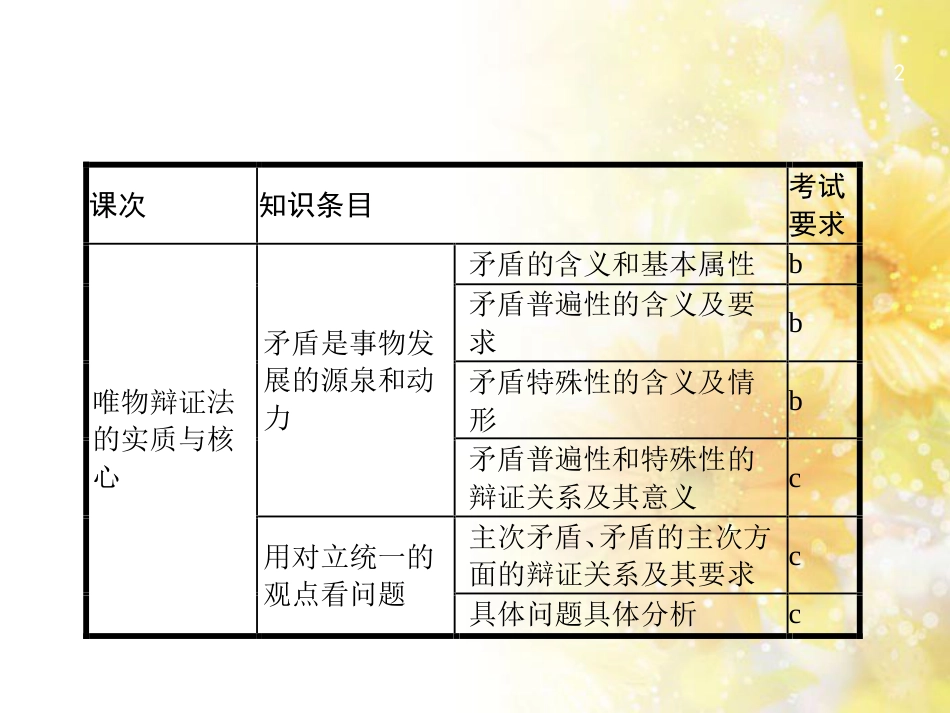 高考政治一轮复习 专题6 法律救济课件 新人教版选修5 (19)_第2页