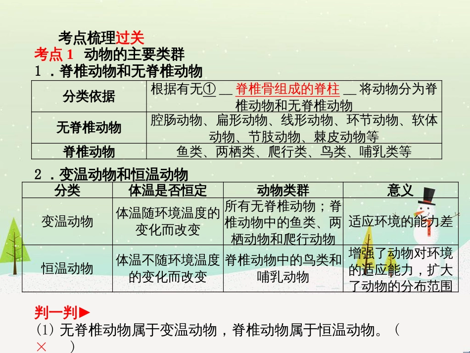 中考地理 第二部分 专题复习 高分保障 专题1 地理图表的判读与运用课件 (90)_第2页