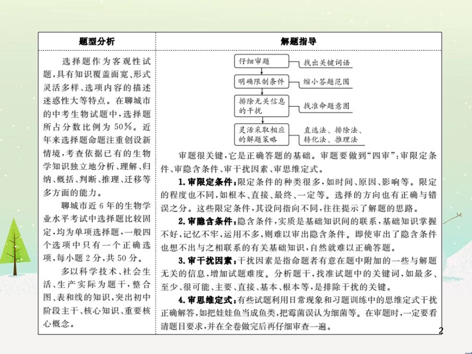 中考地理 第二部分 专题复习 高分保障 专题1 地理图表的判读与运用课件 (112)_第2页