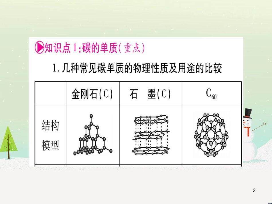 中考化学总复习 第1部分 教材系统复习 九上 第1单元 走进化学世界习题课件1 (88)_第2页