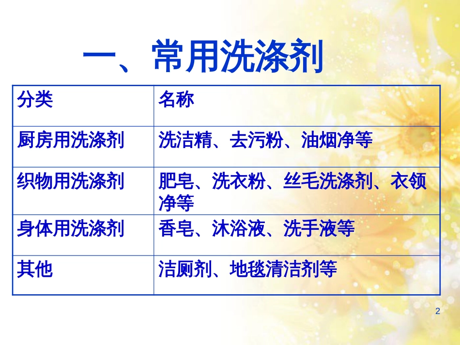 高中化学 1.4 化学品的安全使用课件 苏教版选修1_第2页