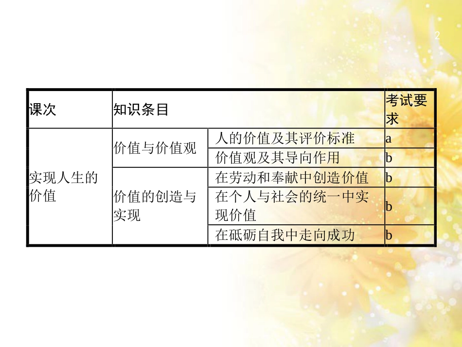 高考政治一轮复习 专题6 法律救济课件 新人教版选修5 (36)_第2页