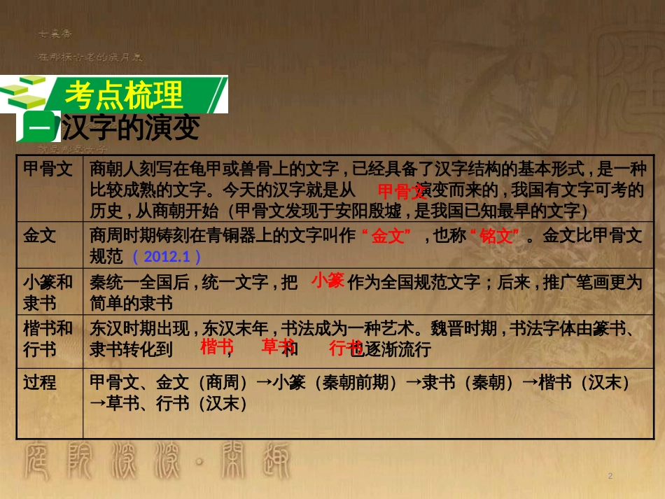 中考历史 主题9 思想文化复习课件_第2页