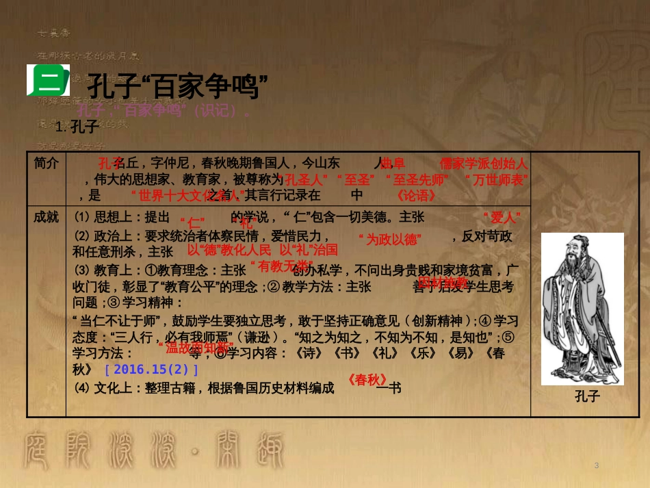 中考历史 主题9 思想文化复习课件_第3页