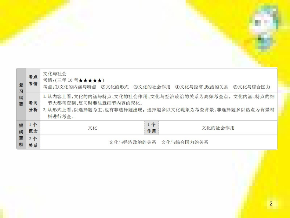 高考政治一轮总复习 第三部分 文化生活 第4单元 发展中国特色社会主义文化 第九课 建设社会主义文化强国限时规范特训课件 (1413)_第2页
