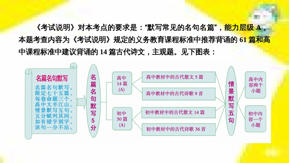 高考政治一轮总复习 第三部分 文化生活 第4单元 发展中国特色社会主义文化 第九课 建设社会主义文化强国限时规范特训课件 (1225)_第2页