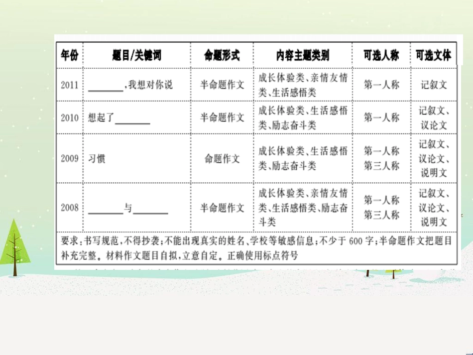 中考地理 第二部分 专题复习 高分保障 专题1 读图、析图、绘图、用图课件 (23)_第3页