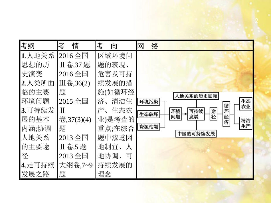 高中化学 第一章 从实验学化学 第一节 化学实验基本方法（第2课时）蒸馏和萃取课件 新人教版必修1 (42)_第2页