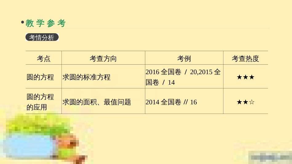 高考政治一轮复习 第一单元 文化与生活单元优化总结课件 新人教版必修3 (396)_第3页
